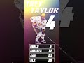 Congratulations to your #ECACHockey Howie’s Best Defensive Defenseman - Trey Taylor