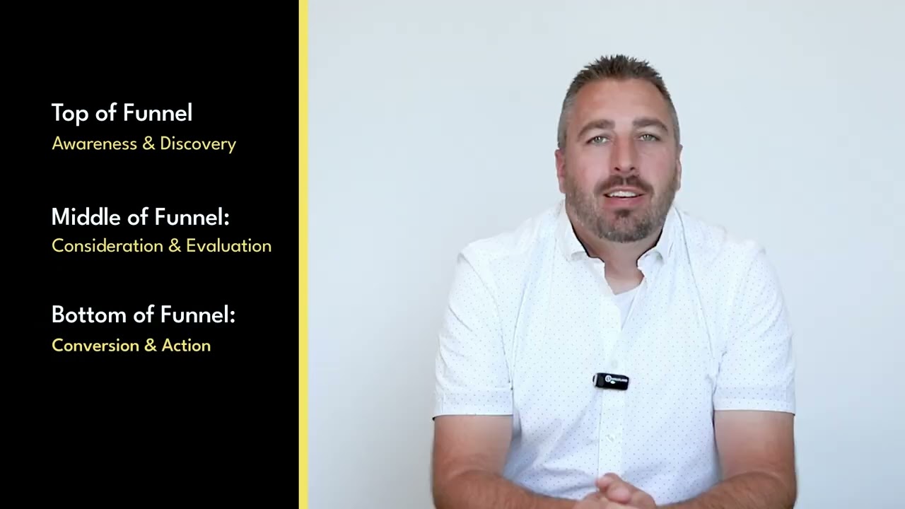 How SEO Services align with your Marketing Funnel