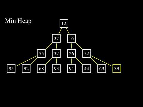 Min Heap Visualization
