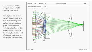 Ghost Images in SYNOPSYS Lens Design Software screenshot 1