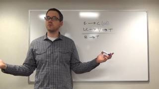 LSAT | Test 74, Section 1, Q20 - Convention center (Nov 8, 2016)
