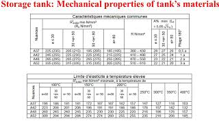 Storage tank_Sizing of the shell thickness_CODAP (© SNCT Publications)