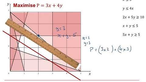 AQA Discrete: Linear programming 1-3