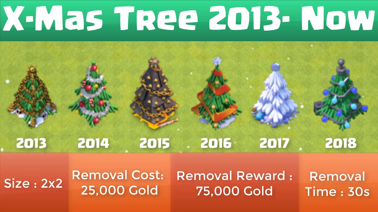 clash of clans 2020 christmas tree All Obstacles In Clash Of Clans Youtube clash of clans 2020 christmas tree