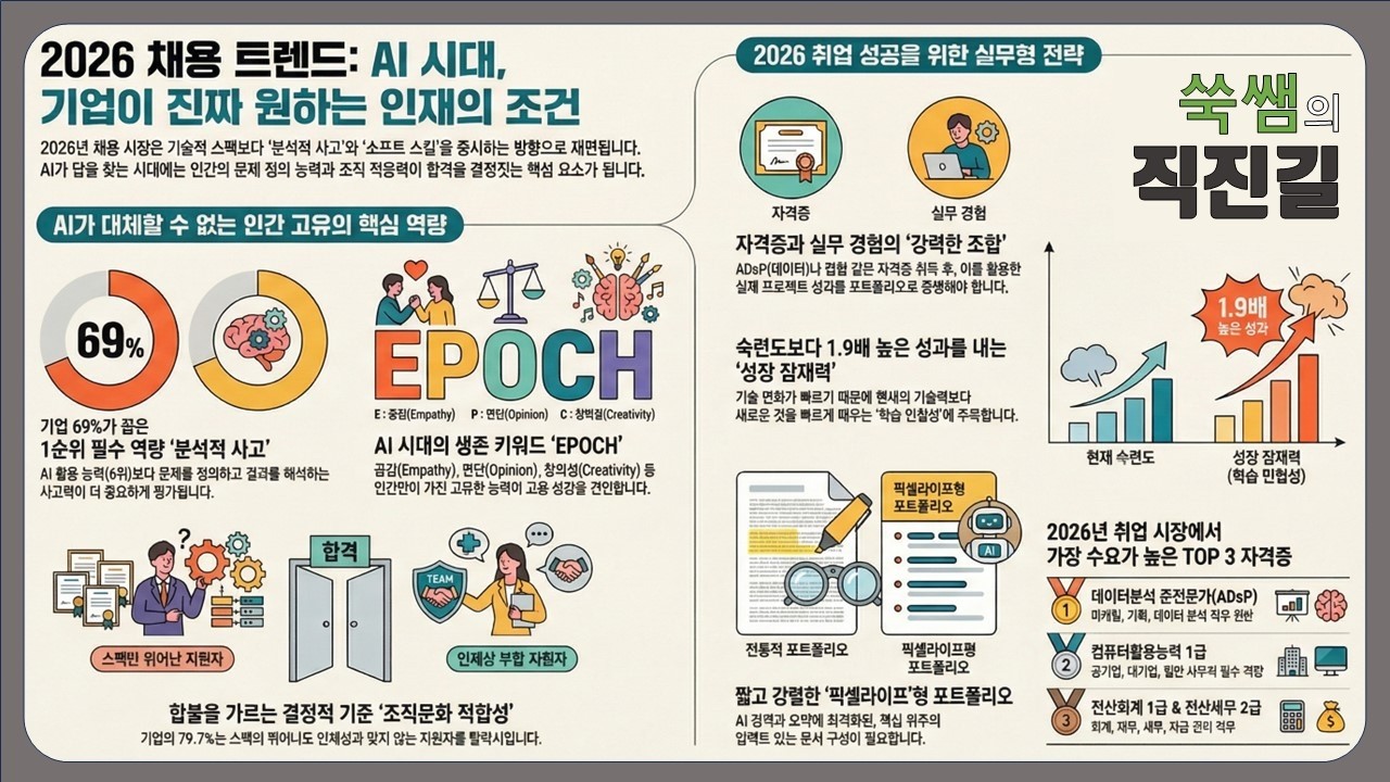 2026년 채용설명서