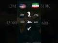USA vs Iran War Today ⚔️ | Military Power Comparison 2026 | Iran vs USA Military Power 2026
