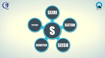 5S & Kaizen by QCI (www.equest.co.in)