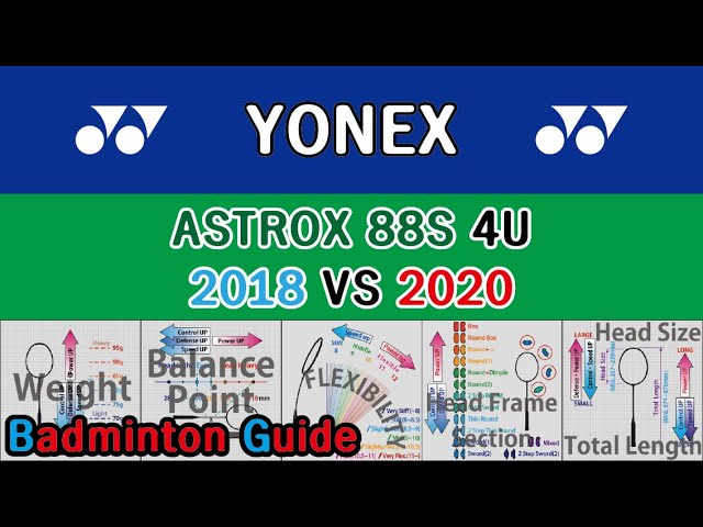 Yonex Astrox 88S 4U 2018 vs 2020 (Badminton Racket