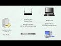 BitBastelei #344 - 802.1x: PC-Netze/WLAN Sichern mit RADIUS