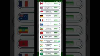 #VPN #Privacy #SecureVPN #InternetSecurity #FastVPN #OnlinePrivacy #VPNKey