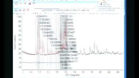 Peter W. Stephens: Indexing Powder Diffraction Data