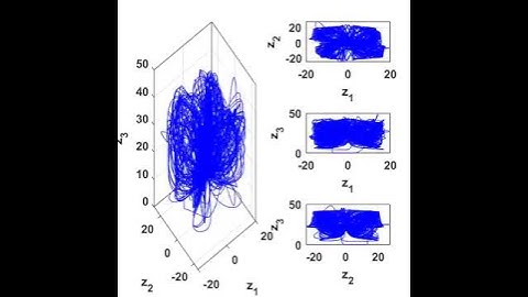 False chaotic attractor from the Lorenz system #science #chaos #attractor #lorenz