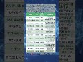 主婦から資産1億5000万円を築いた投資家ようこりん氏の投資初心者向けの銘柄12選