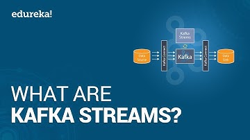 What are Kafka Streams? | Kafka Streams API Tutorial | Hadoop Tutorial | Edureka
