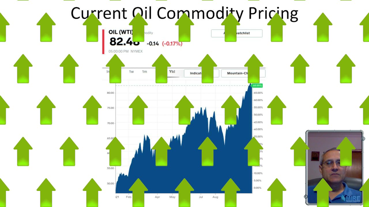 Current Oil & Gas Industry State Analysis/Insights For Future Investment In 2021-2022