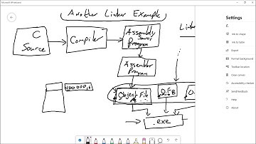 Linker Example Two:  A more in-depth example of how the linker program combines object files