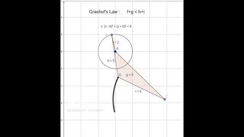 Four bar animation - Theory of machines & mechanism #shorts