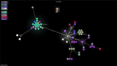 My Git repository for stefanimhoff.de visualized with Gource