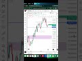 Daily BTC & Gold Market Analysis