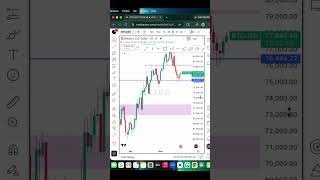Daily BTC & Gold Market Analysis