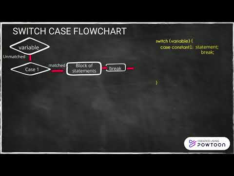Lesson 15 - Conditional construct - Part 5 -Switch..case