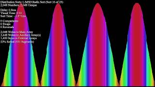 Sorting Algorithms Distribution Perlin Noise Curve