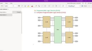 programmable logic part 1