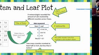 Step 1: Math Week 4 Remote Learning