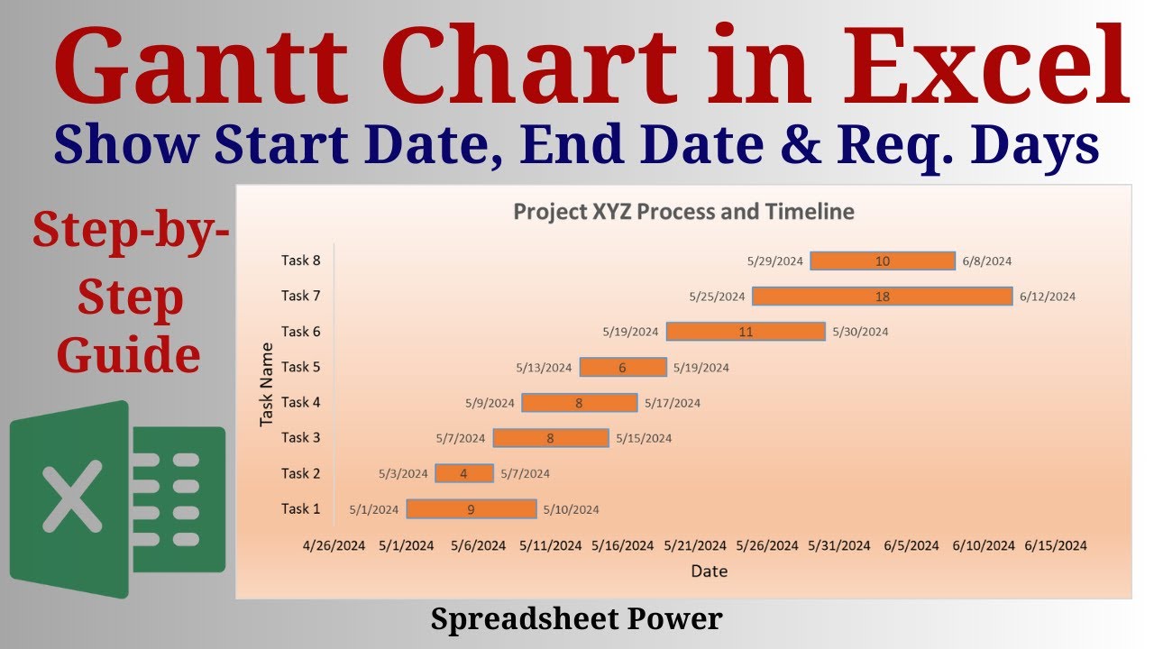 How to Make Gantt Chart to Show Project Details in Excel - YouTube