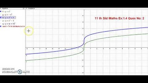 11th Std Maths Ex.1.4(2) Graphical view using Geogebra for the curve y = (x)^1/3 draw the graph