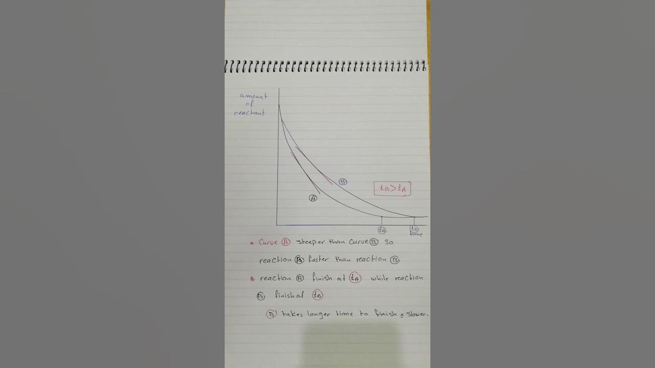 rate-of-reaction-igcse-o-level-part-4-youtube