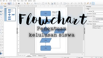 Flow chart kelulusan siswa | Neva astuti ramadhani Smkn 2 cikarang barat
