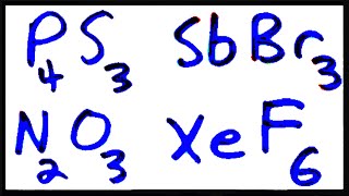 Writing Formulas for Molecular Compounds