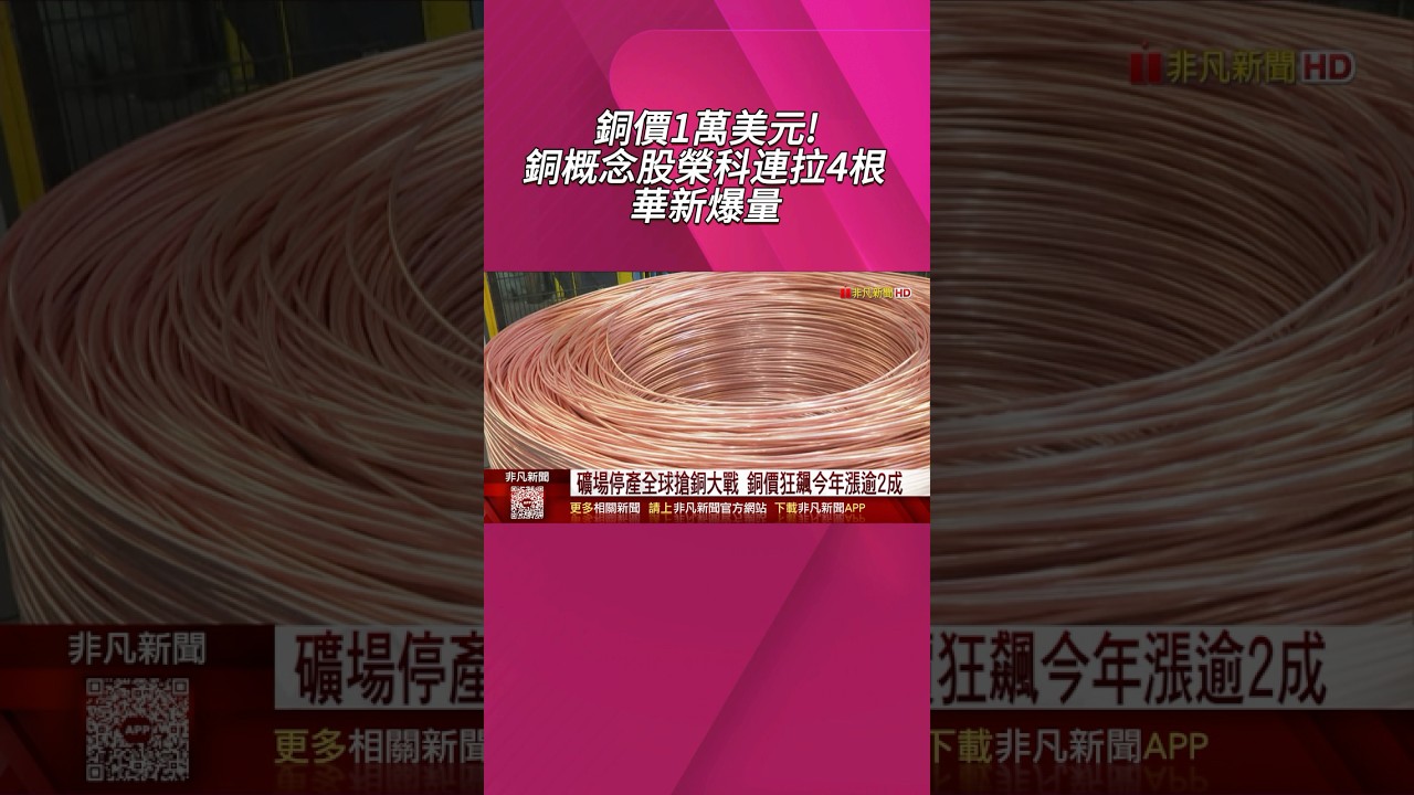 銅價1萬美元!銅概念股榮科連拉4根華新爆量銅價大漲.台電釋單華新大漲7%爆量逾29萬張｜非凡財經新聞｜20251008 #shorts -  YouTube