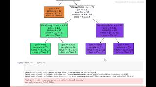 PREDICTION USING DECISION TREE ALGORITHM SPARKS FOUNDATION
