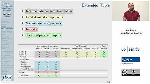 Network Theory & I/O Modeling | Module 4.2 – I/O Analysis: I/O Tables and their Components