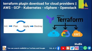 terraform plugin download for cloud providers || AWS - GCP - Kubernetes - vSphere - Openstack