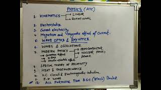 Complete Tech Syllabus For Atc Exam 