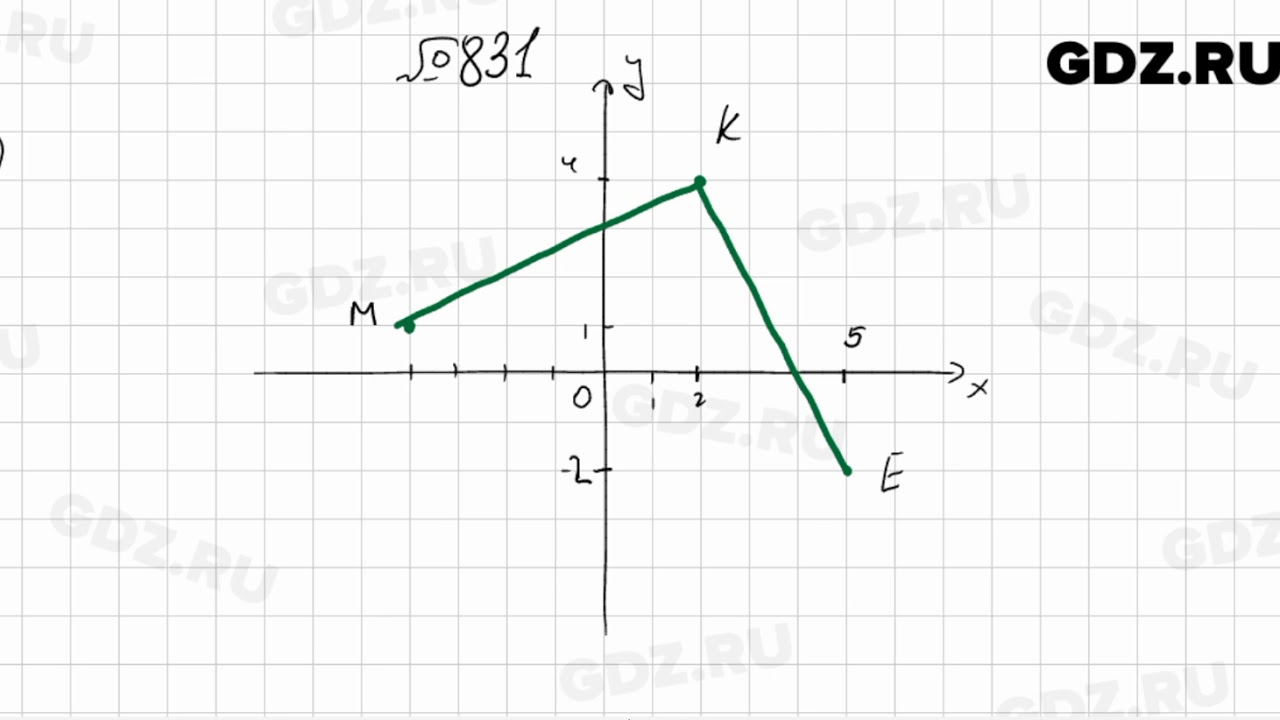 831 - Алгебра 7 класс Мерзляк - YouTube
