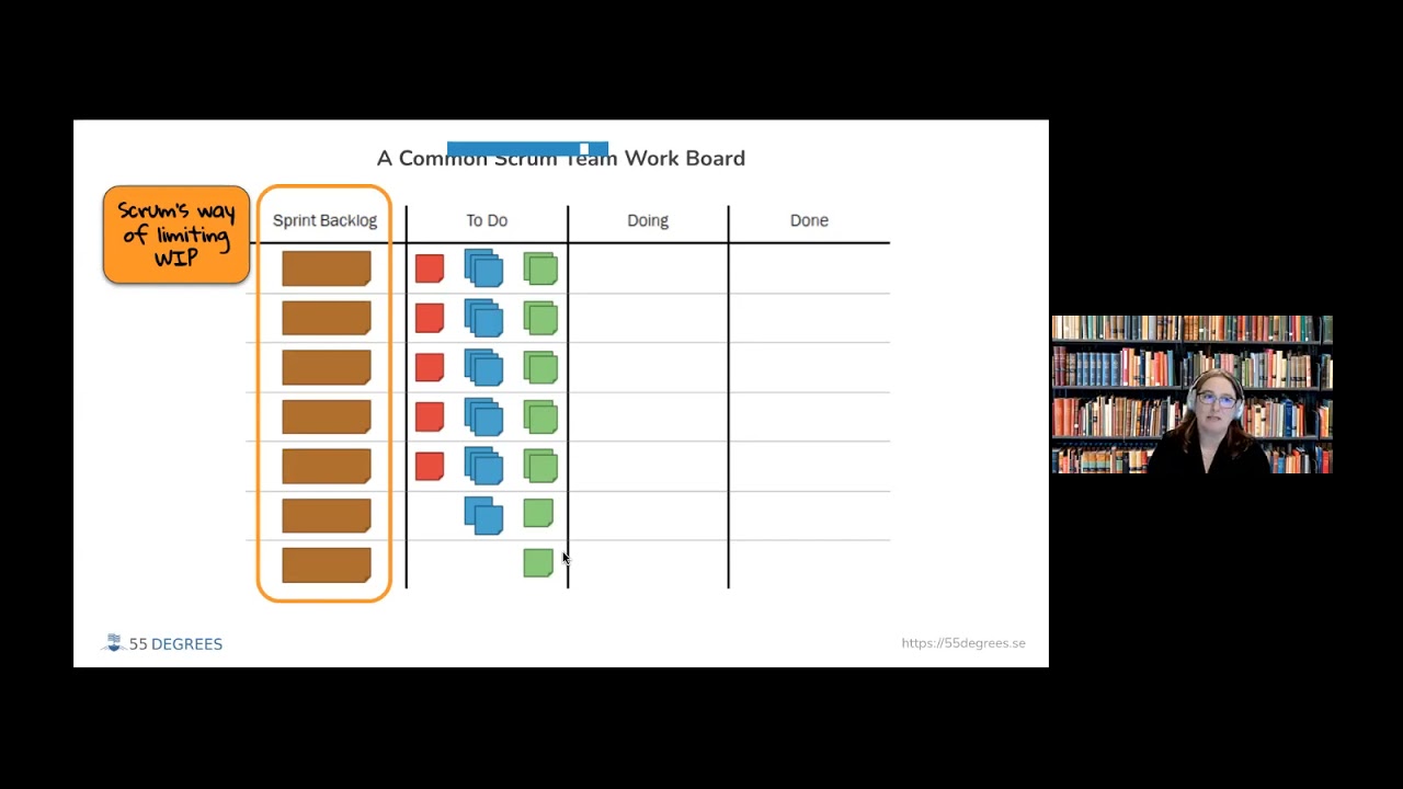 Julia Wester - How Scrum Teams can benefit from Flow Metrics