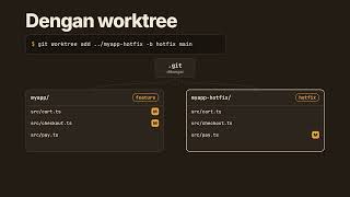 Git Branch vs Worktree - Claude Code 101