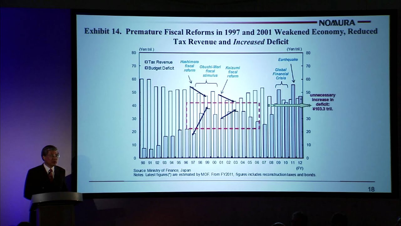 Richard Koo: Where do we go from here? 3/5