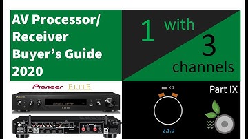 AV Processor / Receiver Buyer
