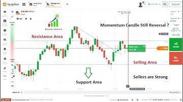 How to Predict Next Candle in Binary Trading using Levels
