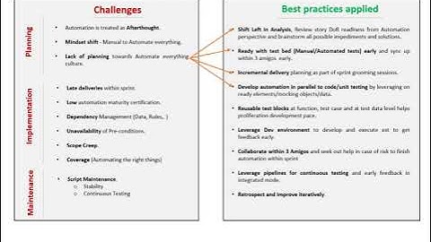 In Sprint Automation Challenges