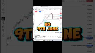 NQ 9th June pre Market analysis #daytrading #currencytradingtips #trading #goldtrading #stockmarket