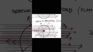 Perchè il modello atomico non funziona? i problemi di #rutherford #quantistica #science #physics