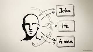 Pragmatics: The Reference and Inferences by Yule 1996