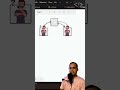 What is Web RTC Hook ? | CodeWithKG