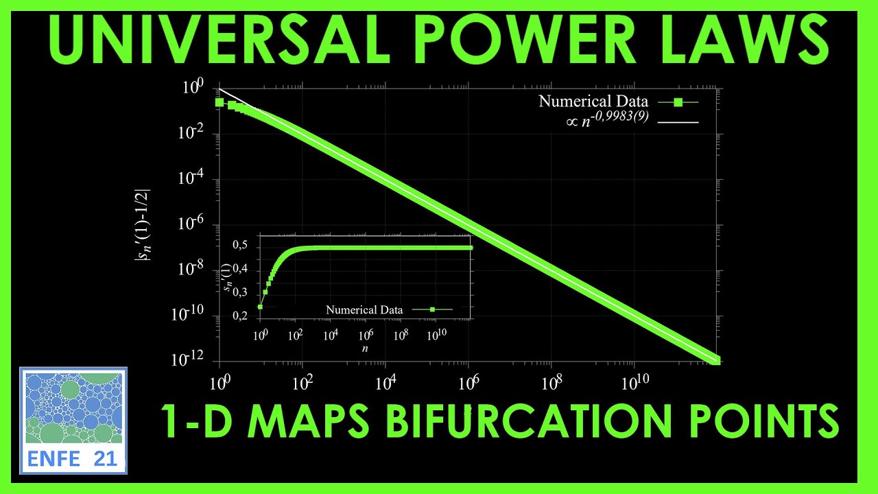 Universal Power Laws in Bifurcation Points of 1-D Maps via Supertracks formalism - ENFE 2021 Poster